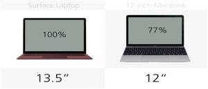 Display Comparison Surface VS MacBook