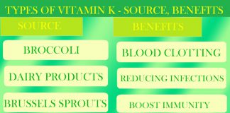 Types of Vitamin K, Source, Benefits, and Deficiency Symptoms Daily Healthy Tips