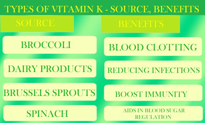 Types of Vitamin K, Source, Benefits, and Deficiency Symptoms Daily Healthy Tips