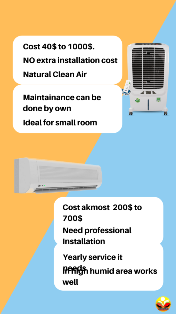 Benefits of Air Cooler over Air Conditioner