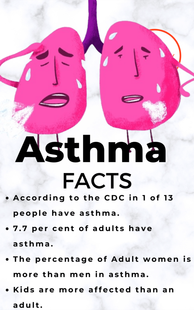 Is asthma Curable?