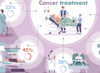 What are the latest advancements in cancer treatment and prevention