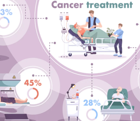 What are the latest advancements in cancer treatment and prevention