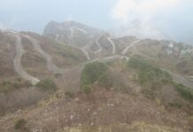 What is the Highest Motorable Road in Sikkim?